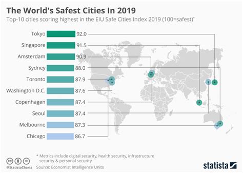 safest village in the world|The 20 Best Cities To Live In The World, Ranked In A 2024 .